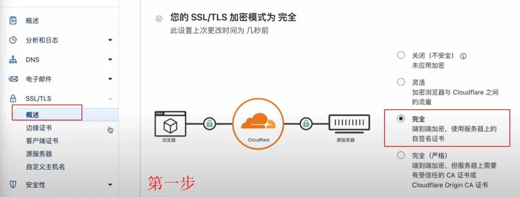 Cloudflare free SSL step 1